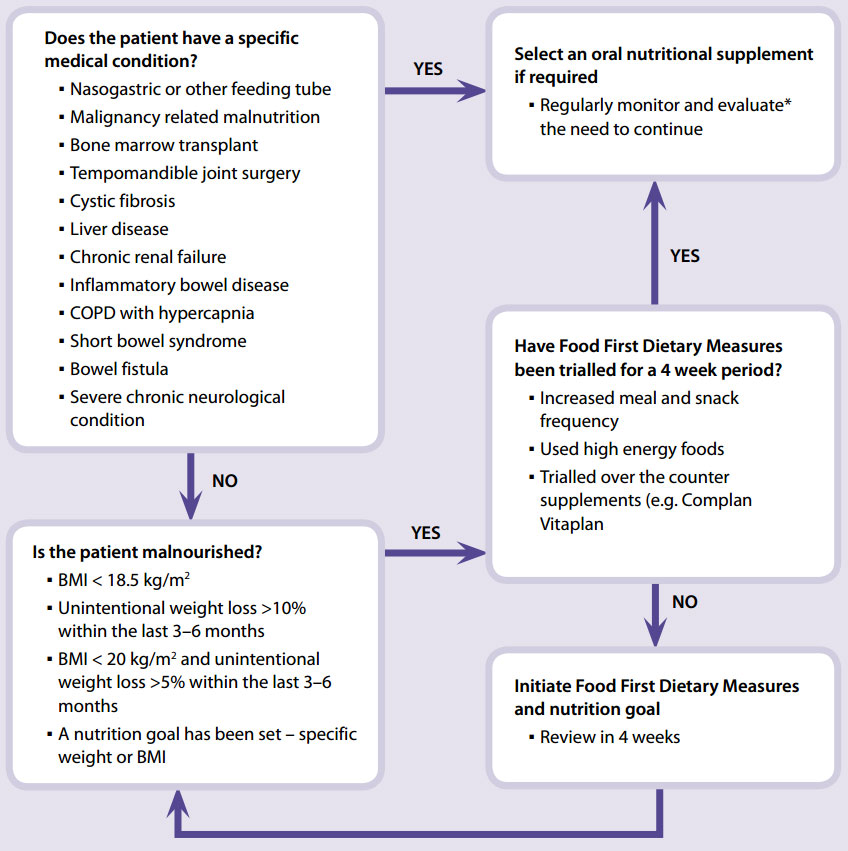 Short Bowel Syndrome Diet Infant Mortality