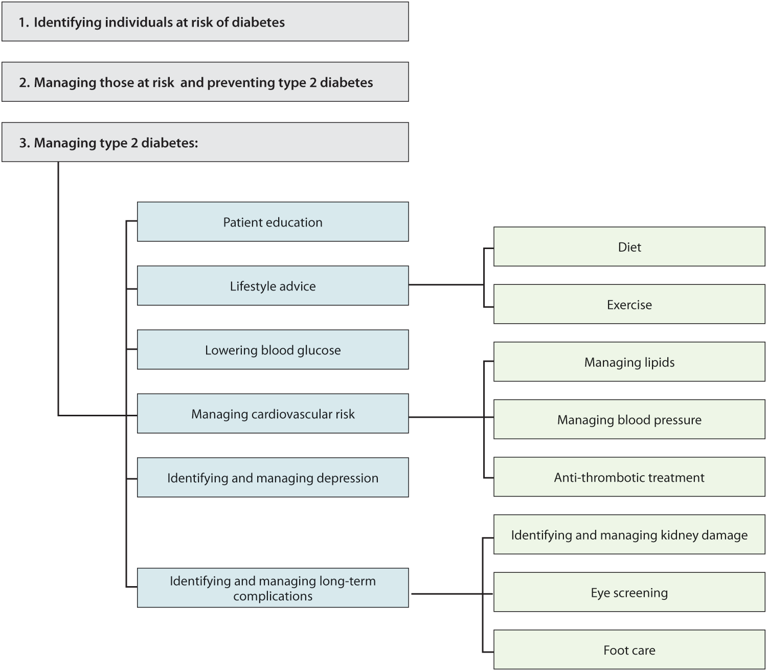 BPJ 47 Care pathways for longterm conditions