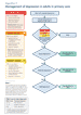 Appendices
