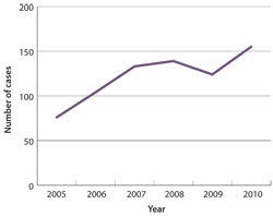 Fig1