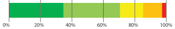 Survey 6